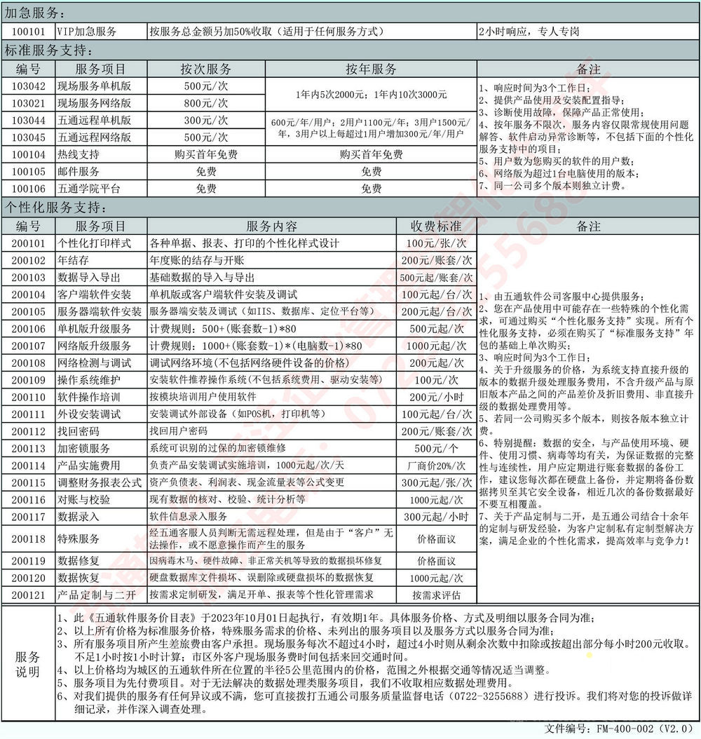 五通軟件您掌心的企業(yè)管理顧問(wèn)_01.jpg