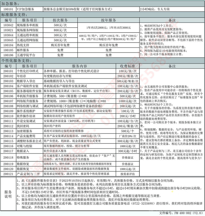 五通軟件服務(wù)收費(fèi)價目表